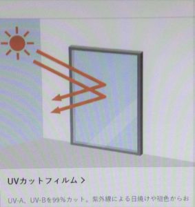UVカットフィルム